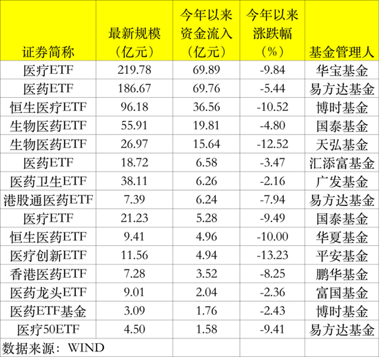 越跌越买！猛吸金260亿，万亿板块要火？