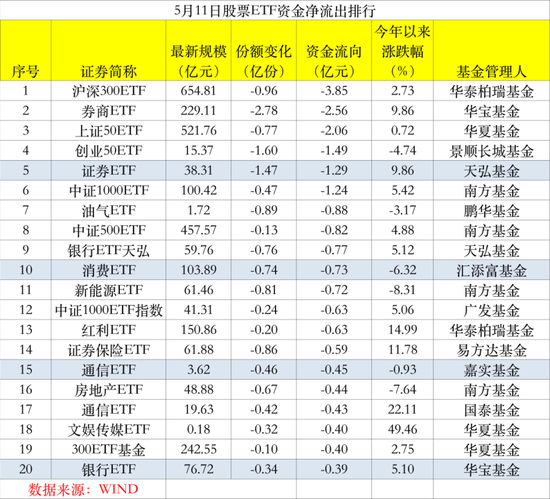越跌越买！猛吸金260亿，万亿板块要火？