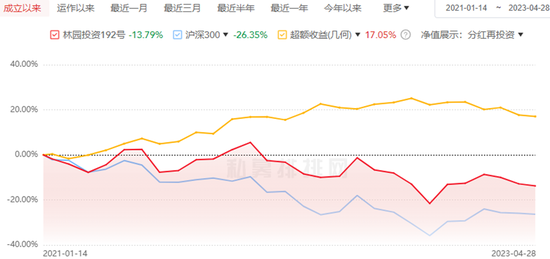 林园“踩雷”传闻追踪：大佬还是那个大佬么？