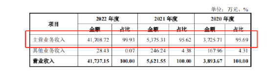 透视格蓝若IPO：核心产品营收占比超98% 拟上市前大额分红合理性存疑