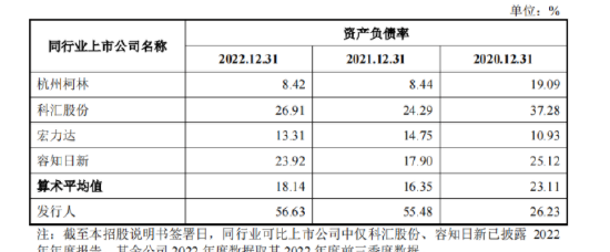 透视格蓝若IPO：核心产品营收占比超98% 拟上市前大额分红合理性存疑