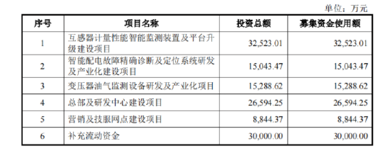 透视格蓝若IPO：核心产品营收占比超98% 拟上市前大额分红合理性存疑