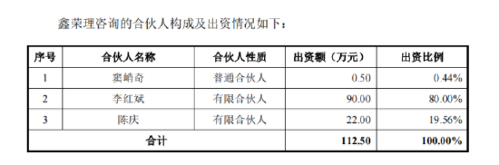 透视格蓝若IPO：核心产品营收占比超98% 拟上市前大额分红合理性存疑