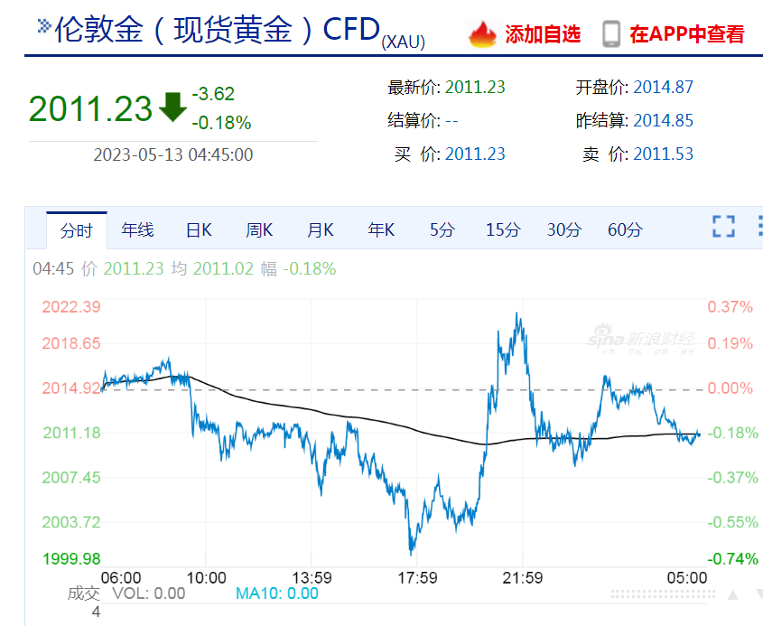 两个月涨价近一成，这国现黄金交易热潮！有人把20年前的金子都拿出来了......