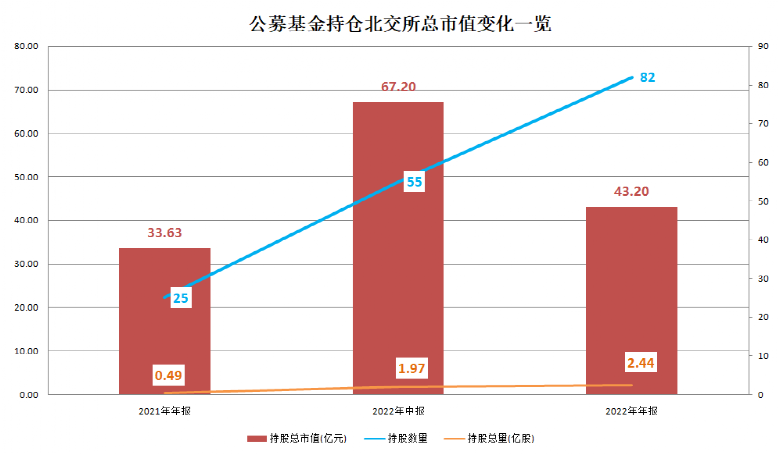 新基金密集宣布 可投这里！申万菱信、鑫元、银华、中庚等十多只次新基金公告 可投资北京证券交易所上市股票