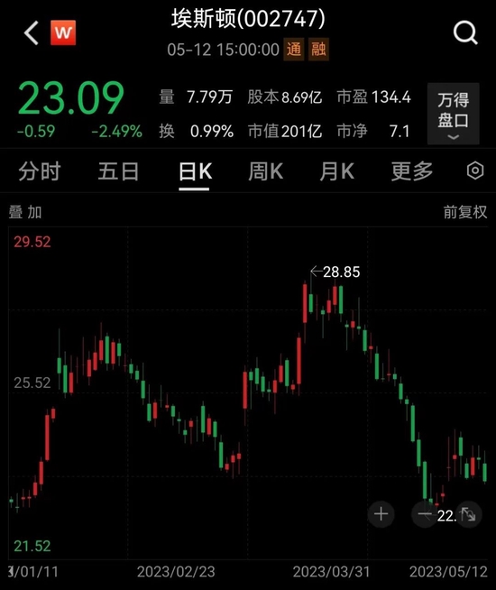 一批高成长股被盯上，未来3年净利增速均超50%！热度爆了，15股获超百家机构调研