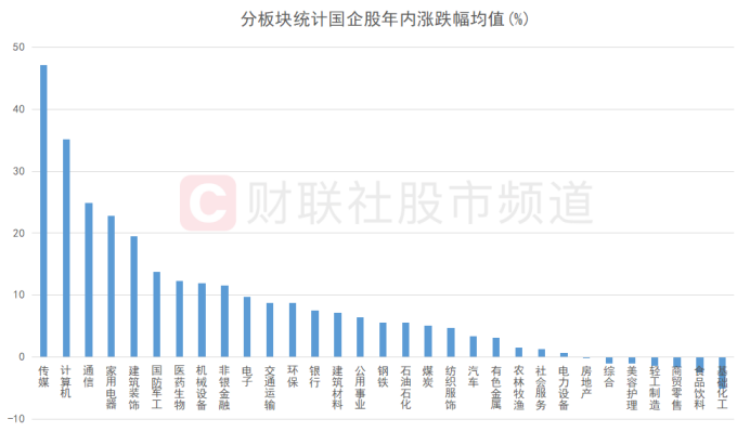 央企主题ETF将发售，中特估概念再迎“活水”，行情内部轮动分化，这些方向或可关注