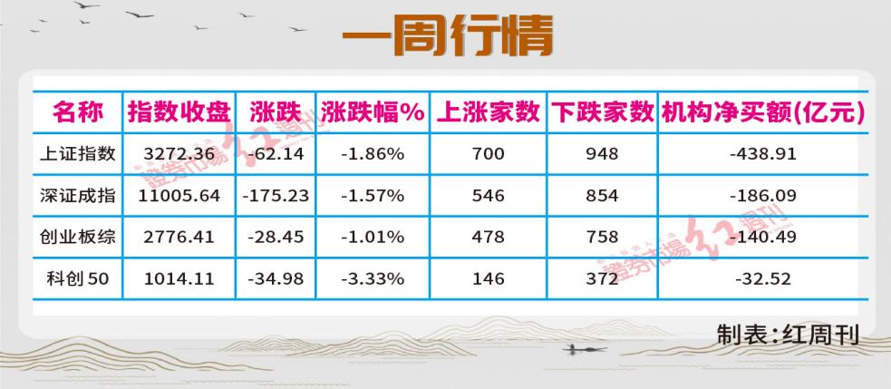 市场处在下行途中，关注新启动的题材板块