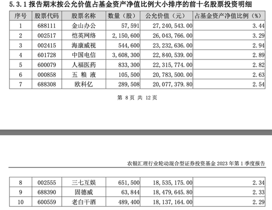 部分公募投资风格“漂移”，但斌：A股炒作风气重