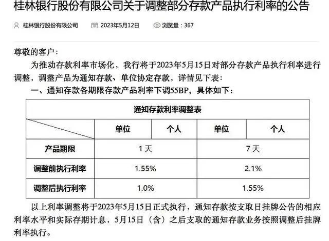 又有银行官宣：这类存款产品利率，下调！