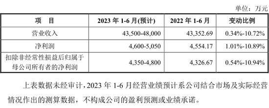 下周，就两只新股！申购吗？