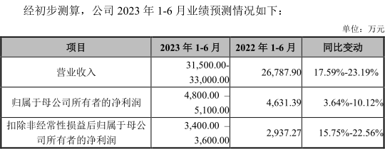 下周，就两只新股！申购吗？
