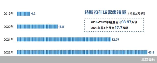 特斯拉“单踏板”争议落定