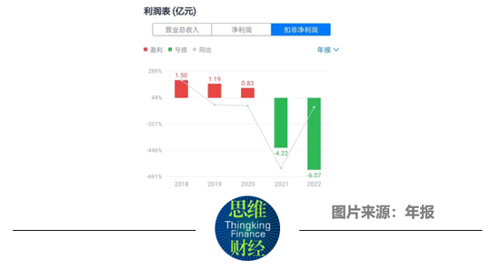 扣非净利连亏两年  睿智医药大股东违规减持被问询