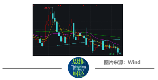 扣非净利连亏两年  睿智医药大股东违规减持被问询