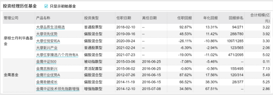 [新基]大摩优质精选发行：十亿经理何晓春掌舵 投资表现近六月-9.75%
