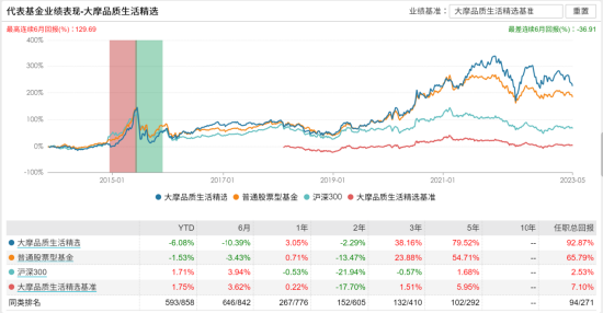 [新基]大摩优质精选发行：十亿经理何晓春掌舵 投资表现近六月-9.75%