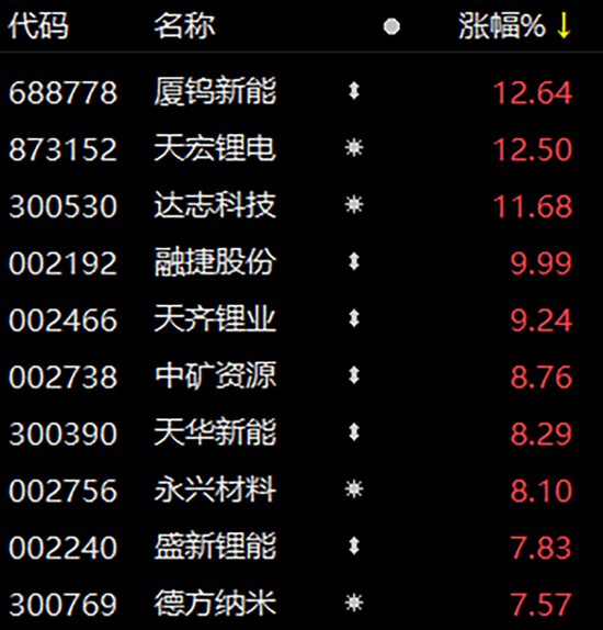 价格十连涨！新能源“彻底火了”