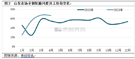 卓创资讯：天然橡胶价格低位反弹 涨势能否延续？