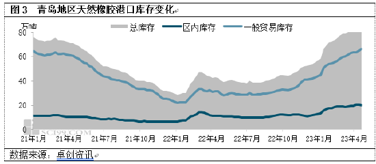 卓创资讯：天然橡胶价格低位反弹 涨势能否延续？