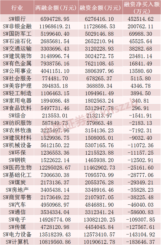 积极抄底，两路资金狂买近110亿元，这一板块获青睐（附名单）