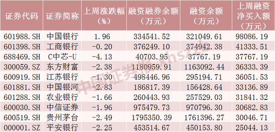 积极抄底，两路资金狂买近110亿元，这一板块获青睐（附名单）