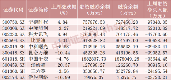 积极抄底，两路资金狂买近110亿元，这一板块获青睐（附名单）
