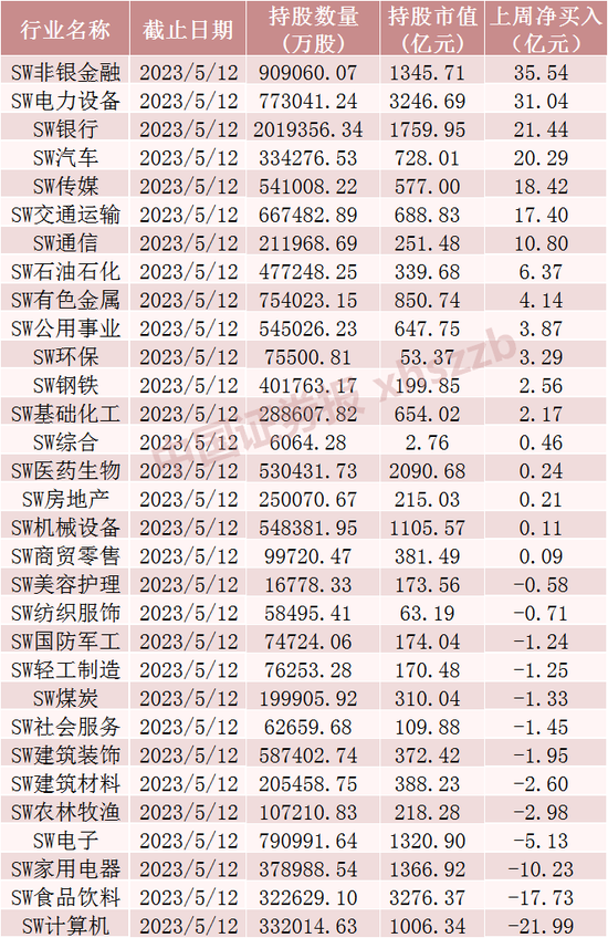 积极抄底，两路资金狂买近110亿元，这一板块获青睐（附名单）