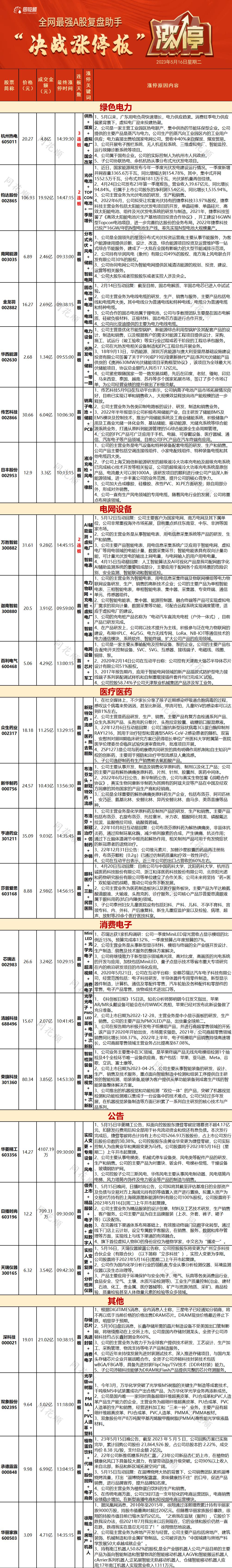 一图看懂涨停股|沪指收跌0.6% AI概念集体下挫 新冠治疗午后爆发