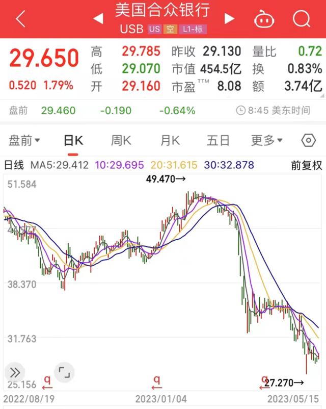 价值“巨佬”乍现分歧，巴菲特“放弃”芒格爱股
