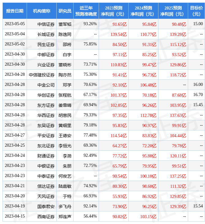 长安汽车：安信基金、旌安投资等多家机构于5月12日调研我司