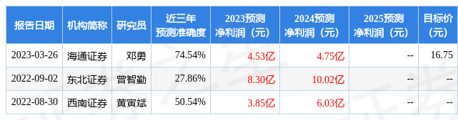 湘潭电化：5月15日召开业绩说明会，投资者参与