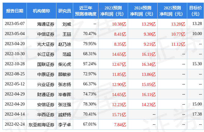 东方铁塔：5月16日召开业绩说明会，投资者参与