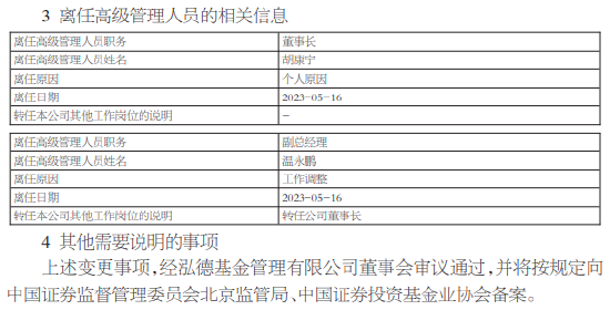 个人系公募高管变更！泓德基金胡康宁离任 副总经理温永鹏升任董事长