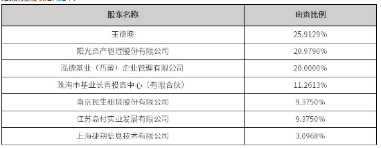 个人系公募高管变更！泓德基金胡康宁离任 副总经理温永鹏升任董事长