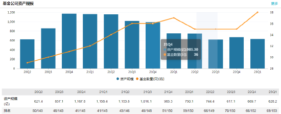 个人系公募高管变更！泓德基金胡康宁离任 副总经理温永鹏升任董事长