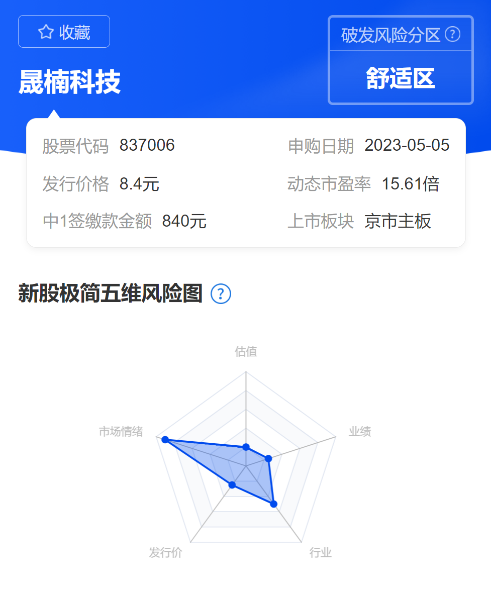 这个板块又火了？新股上市首日开盘就翻倍！
