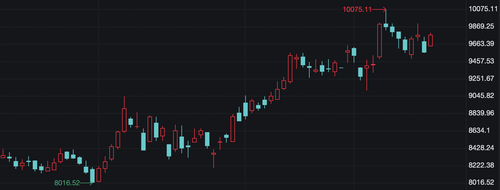 石油港股集体走高“两桶油”涨超3% IEA上调全球石油需求称将创纪录