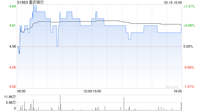 重庆银行拟派发末期股息每股0.395元