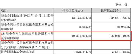 银河基金现短命基，7个月就清盘，公司近一年已有7只基金清盘