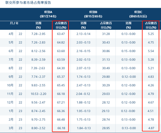 香港证监会出手：重罚600万！