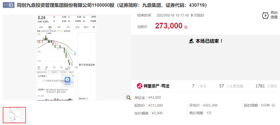 热度颇高，“九鼎集团”公开法拍，9次延时后9.4折落槌