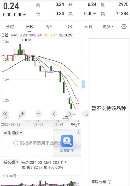 热度颇高，“九鼎集团”公开法拍，9次延时后9.4折落槌