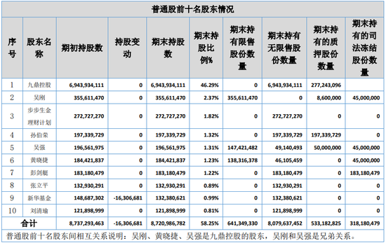 热度颇高，“九鼎集团”公开法拍，9次延时后9.4折落槌