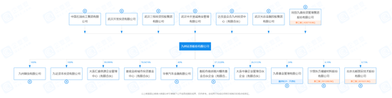 热度颇高，“九鼎集团”公开法拍，9次延时后9.4折落槌