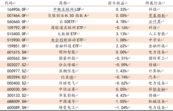 方证视点：汇率破“7” 影响几何