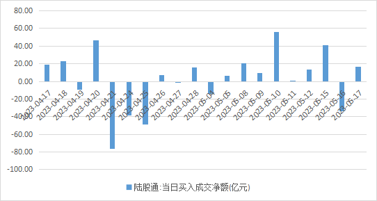 人民币汇率跌破7关口，5月A股外资动向分析