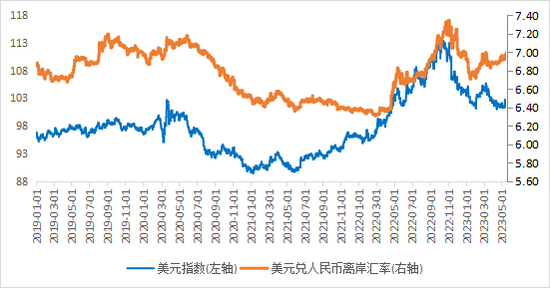 人民币汇率跌破7关口，5月A股外资动向分析