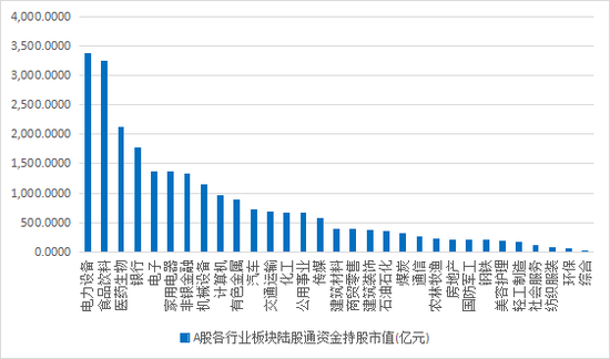 人民币汇率跌破7关口，5月A股外资动向分析