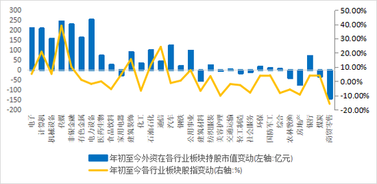 人民币汇率跌破7关口，5月A股外资动向分析